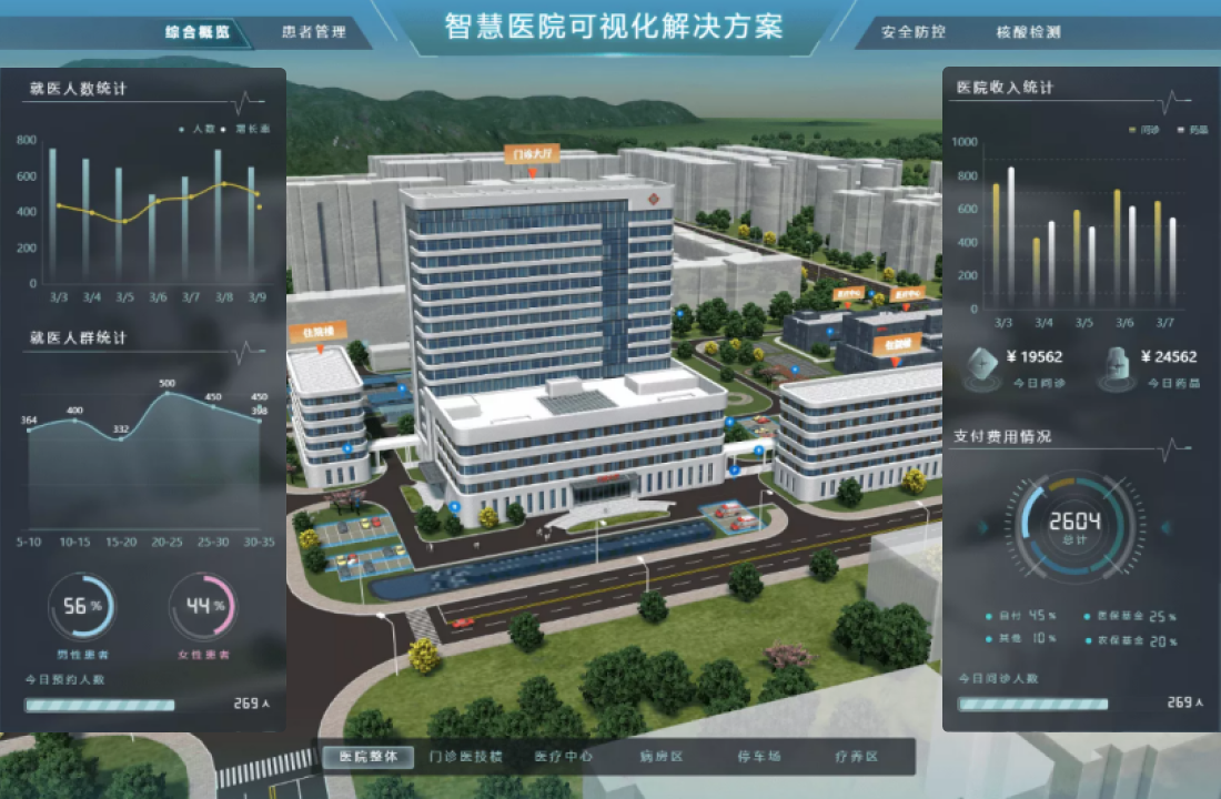 智慧醫(yī)院