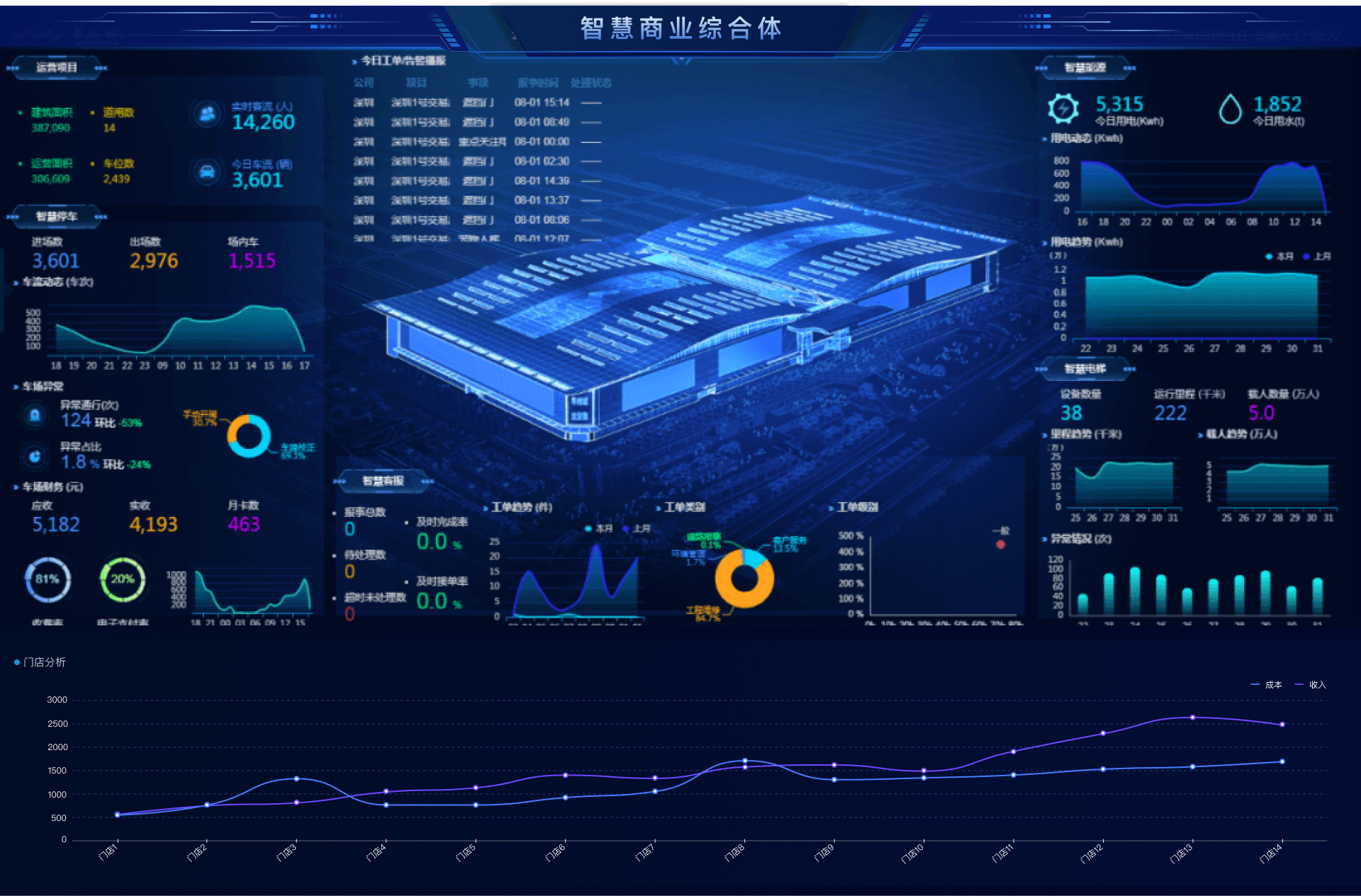 智慧商業(yè)綜合體(tǐ)