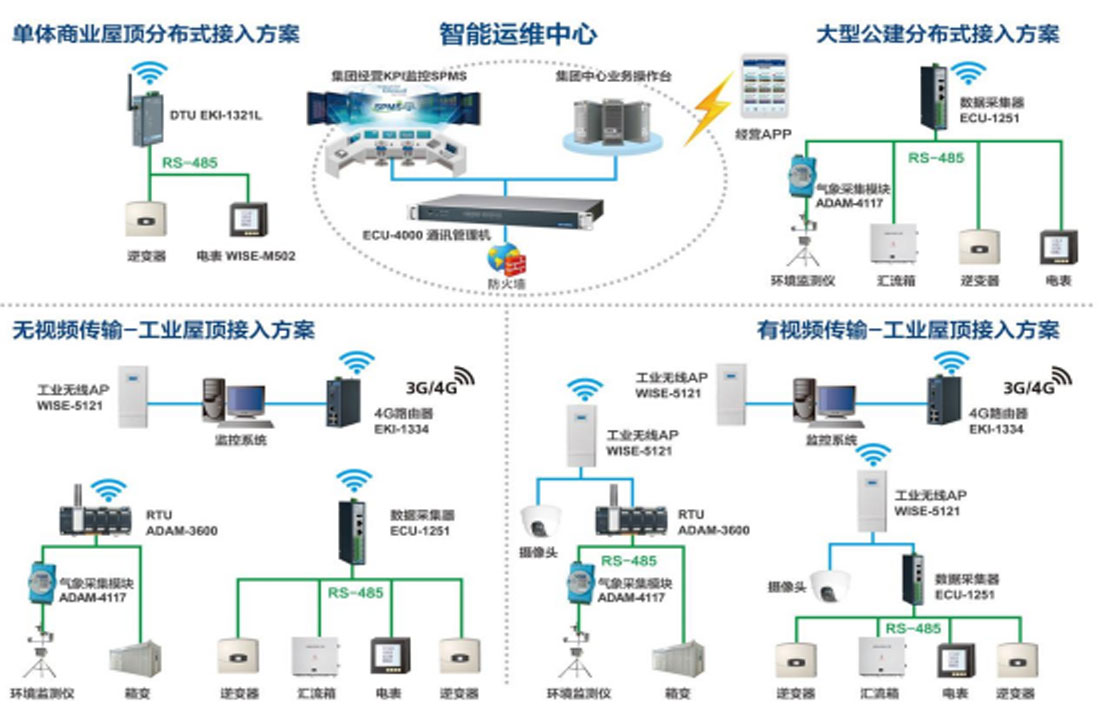 智慧光(guāng)伏
